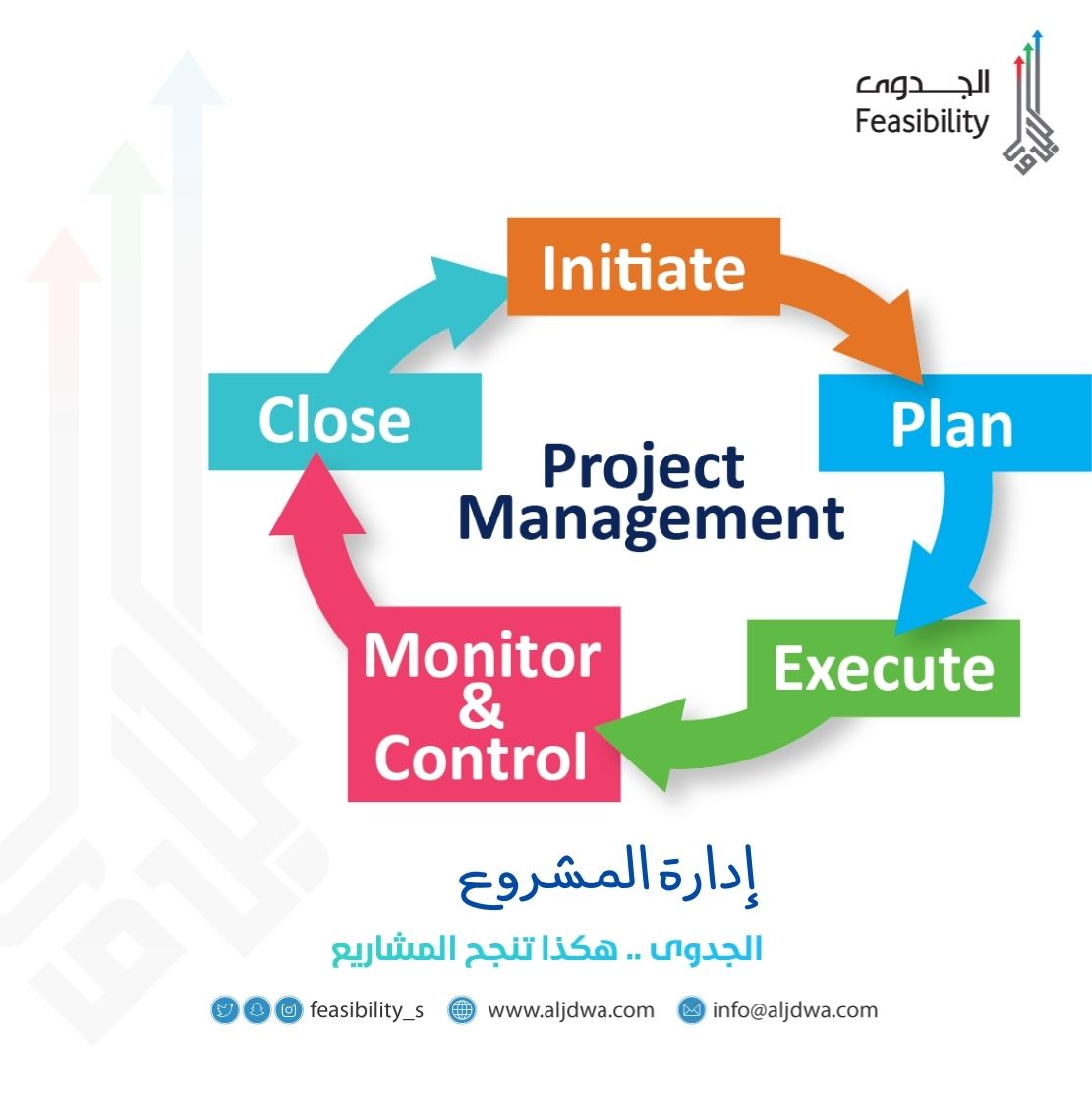 إدارة المشروع