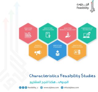 Characteristics of feasibility studies 3 Characteristics Feasibility Studies