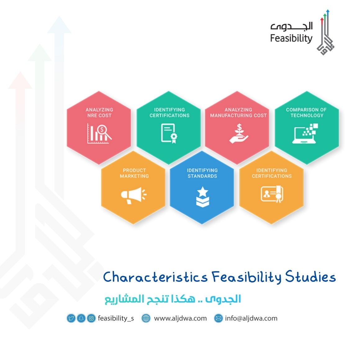 Characteristics Feasibility Studies