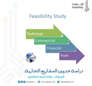 دراسة جدوى المشاريع التجارية