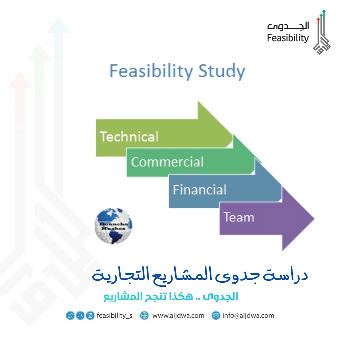 دراسة جدوى المشاريع التجارية