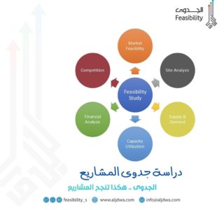 دراسة جدوى المشاريع