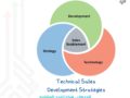 Technical Sales Development Strategies