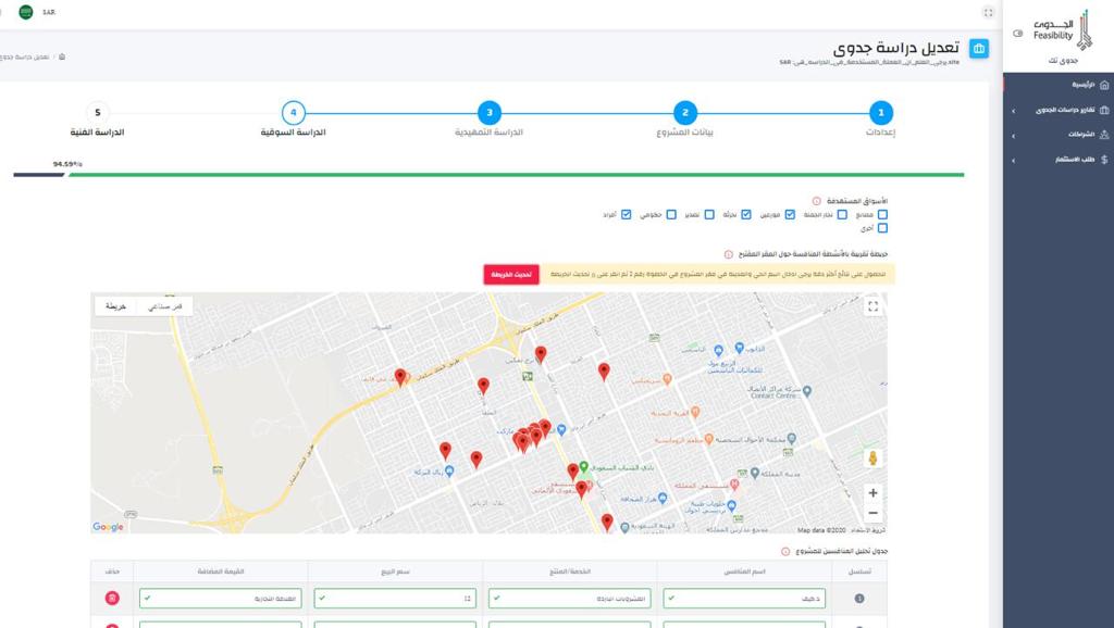 إمكانية فتح مشروع سوبر ماركت