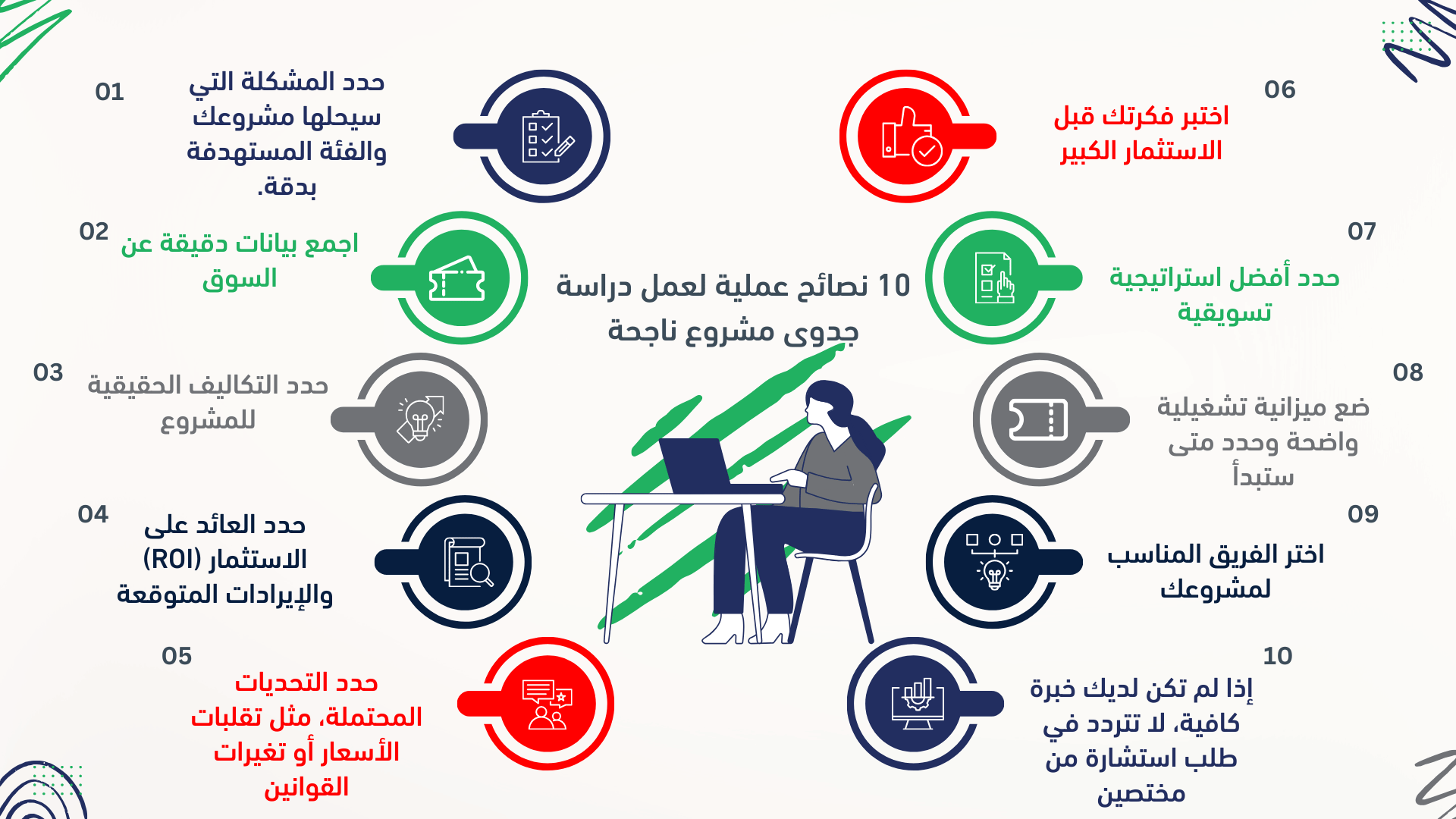 كيفية عمل دراسة جدوى مشروع في 11 خطوة | دليل عملي