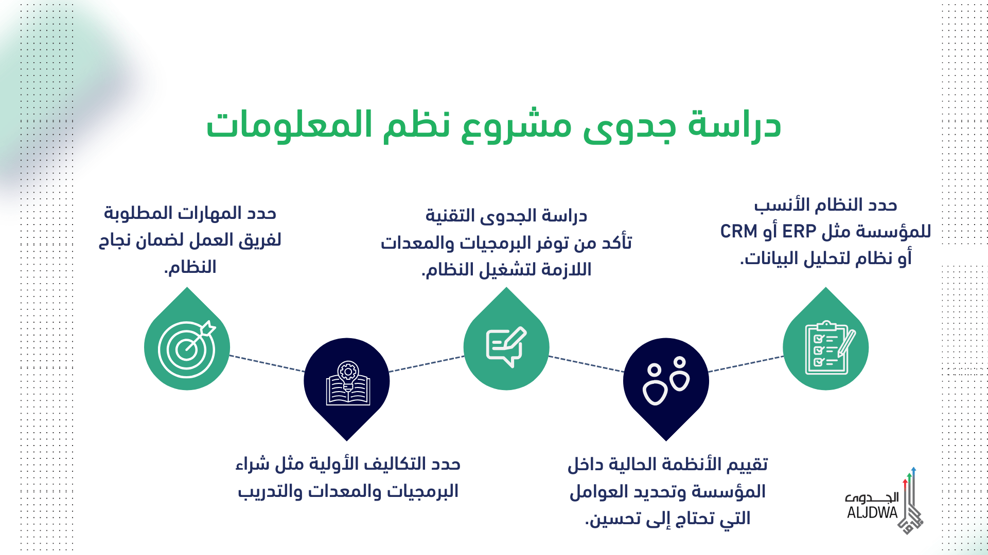 دراسة جدوى مشروع نظم المعلومات - الجدوى