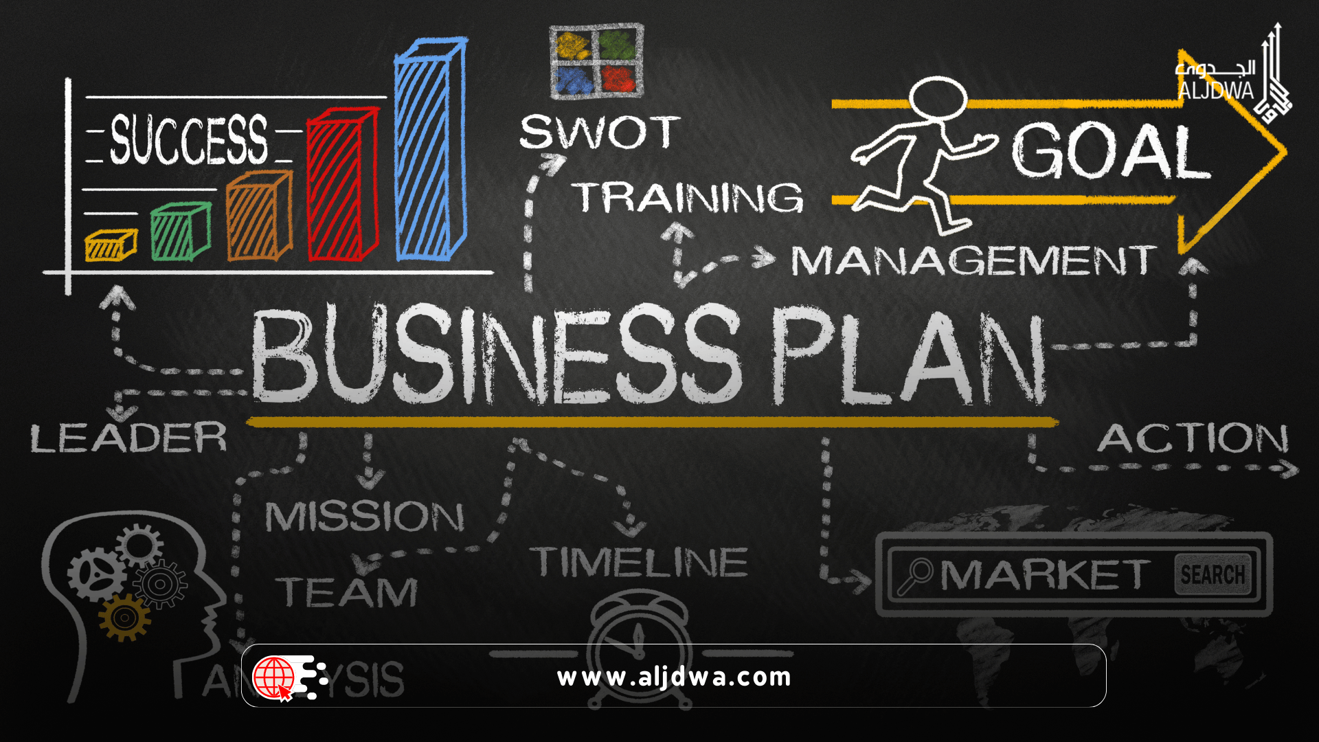 feasibility study process, business planning, project
