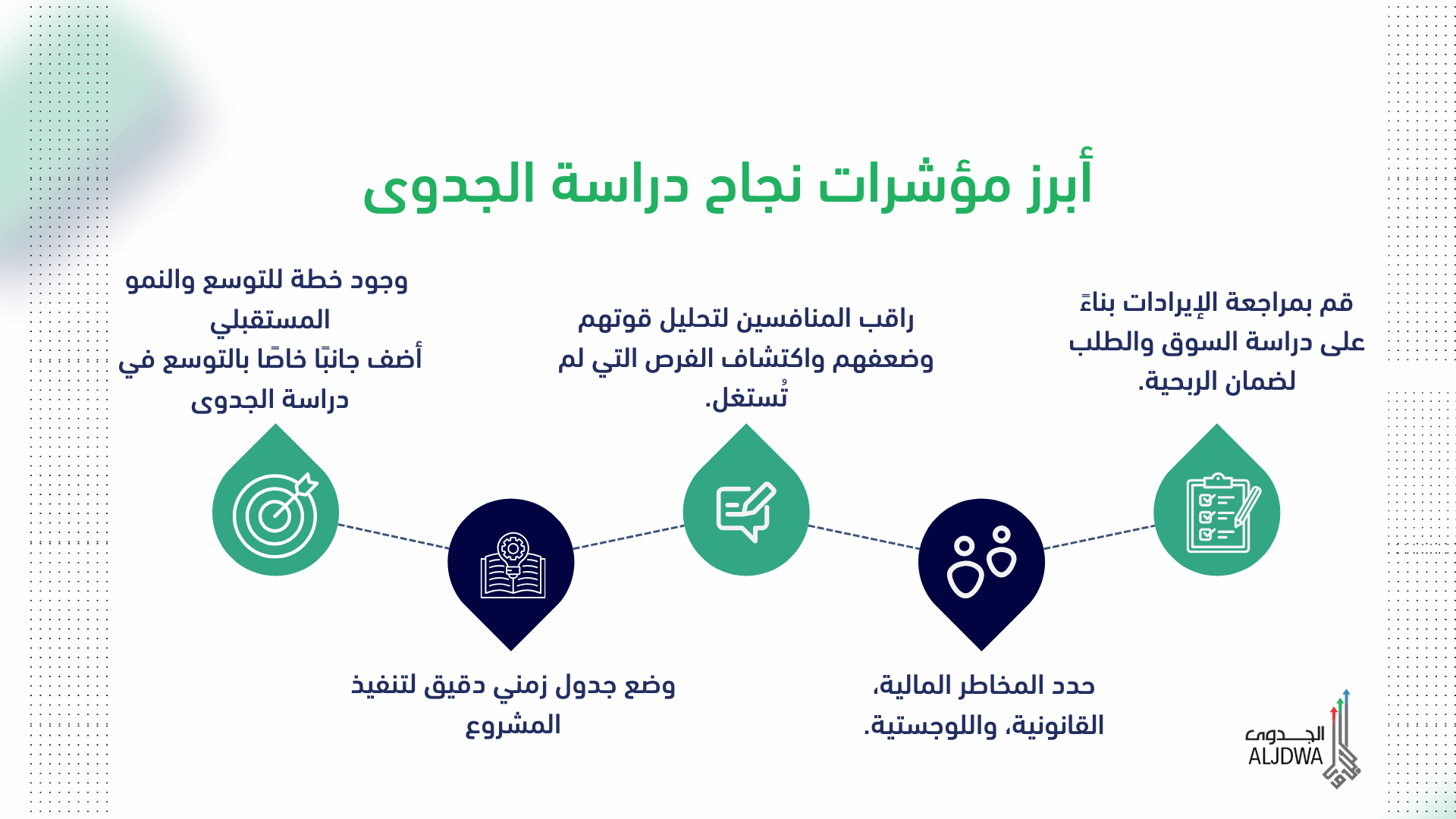 أبرز مؤشرات نجاح دراسة الجدوى2