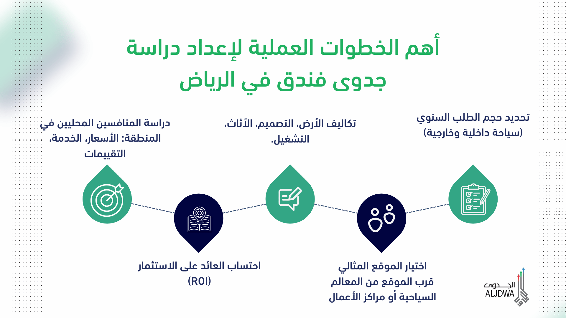 أهم الخطوات العملية لإعداد دراسة جدوى فندق في الرياض