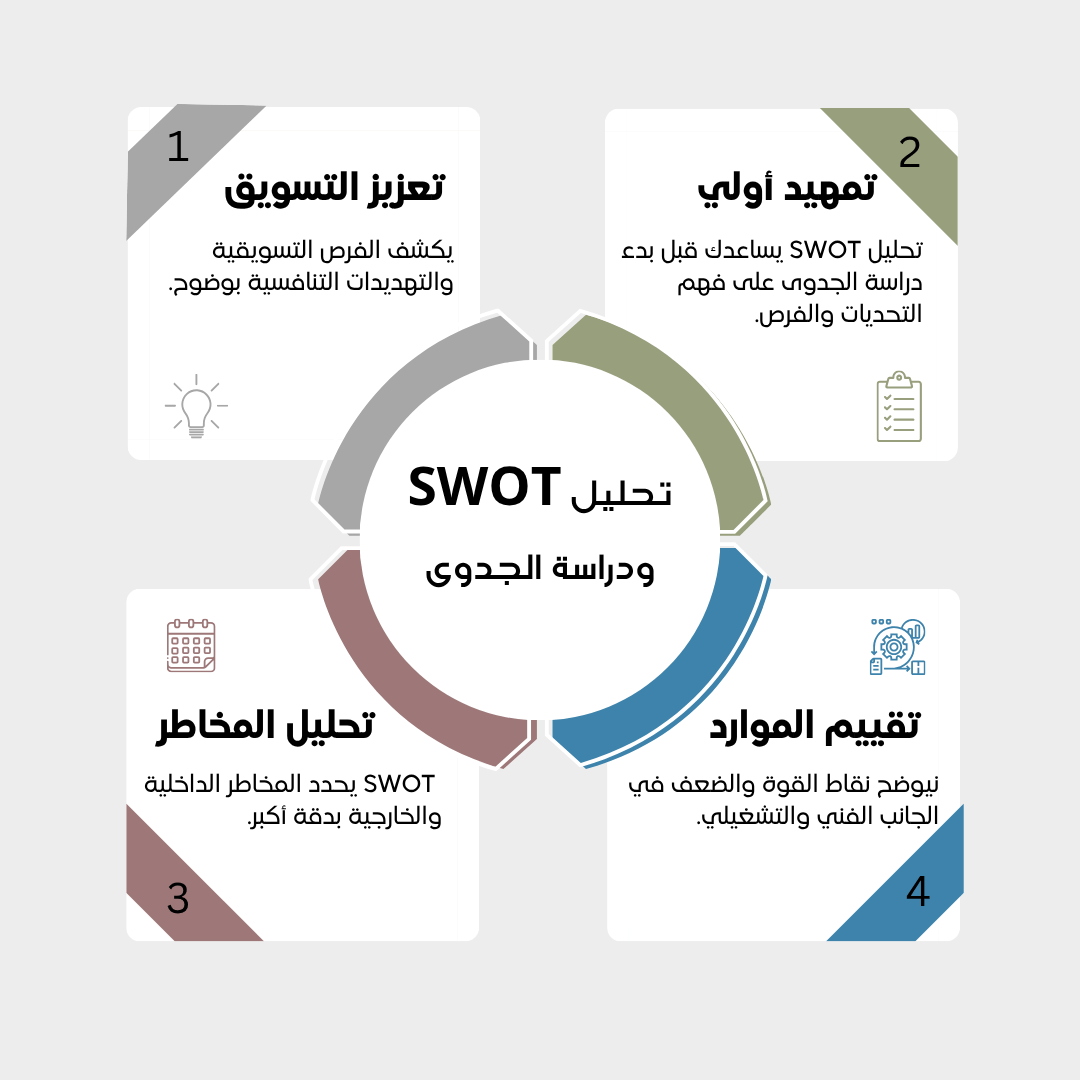 تحليل_SWOT_ودراسة_الجدوى1
