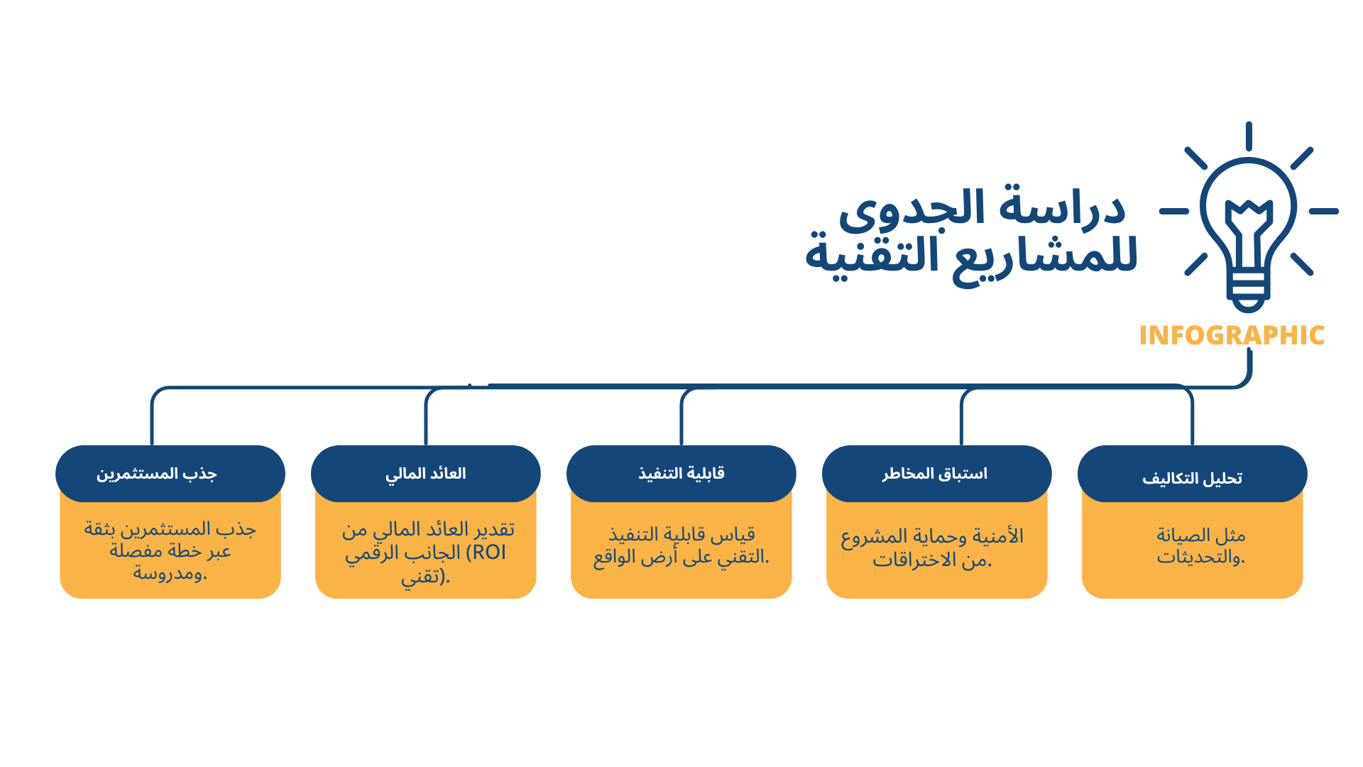 دراسة_الجدوى_للمشاريع_التقنية