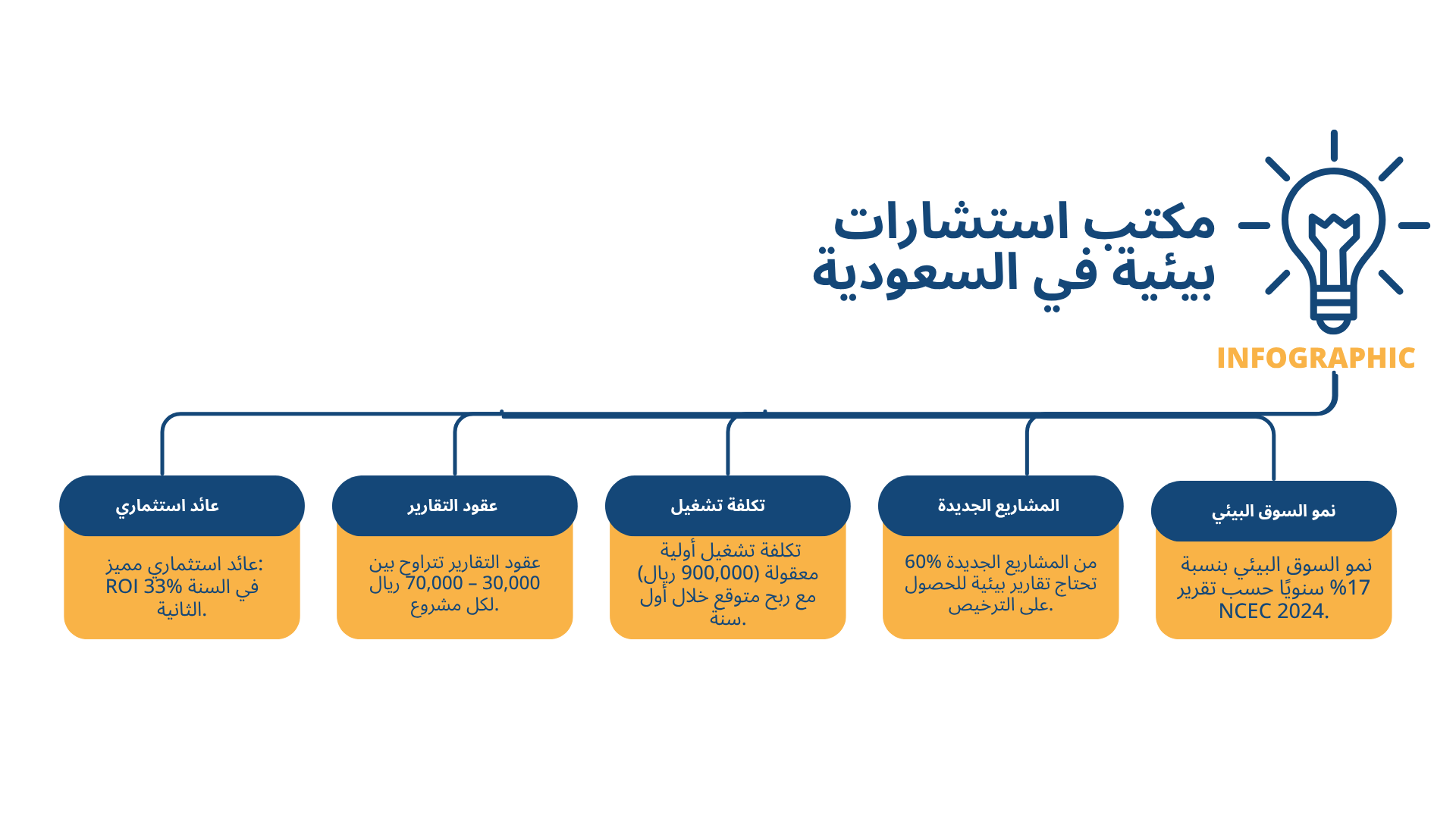 مكتب_استشارات_بيئية_في_السعودية 