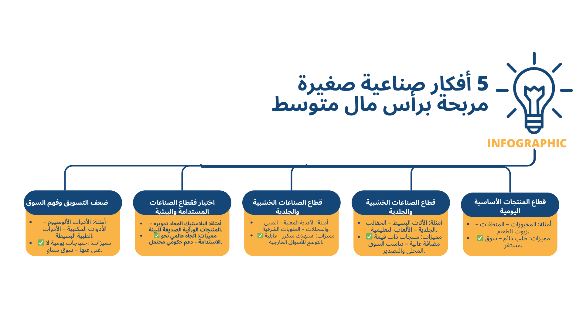 5_أفكار_صناعية_صغيرة_مربحة_برأس_مال_متوسط