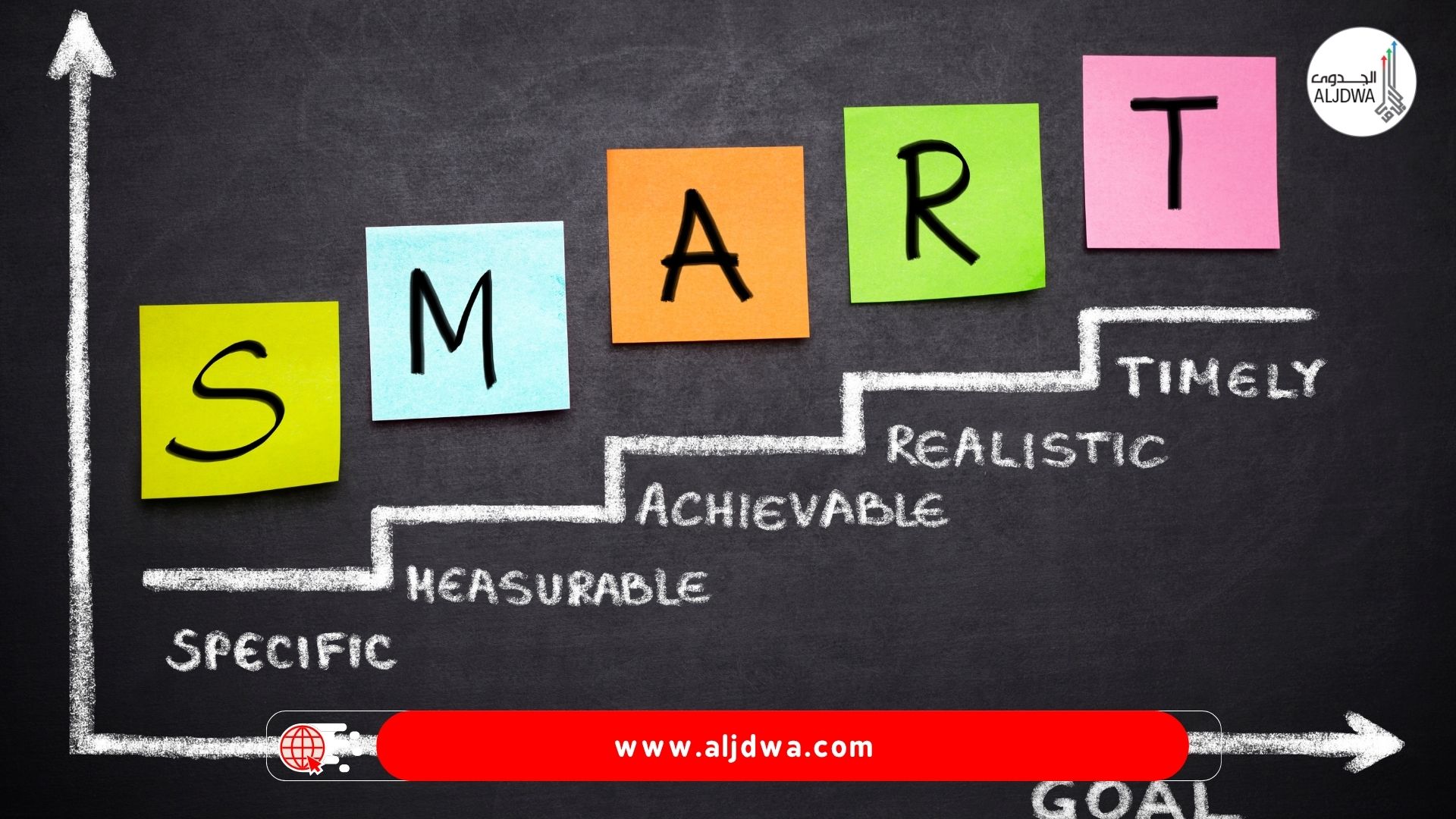 🧭 Cluster Structure – أساسيات الاستثمار للمبتدئين: بناء محفظة متنوعة في السوق السعودي